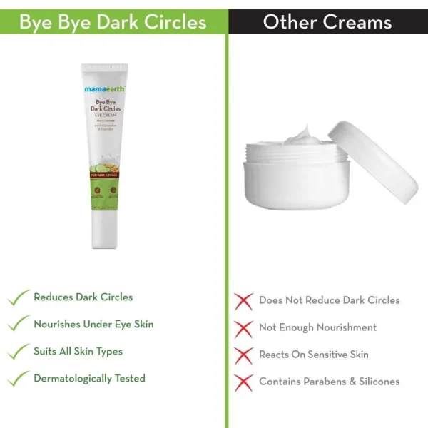 Mamaearth Bye Bye Dark Circles Eye Cream -20 ml - Pack of 1 - Image 4