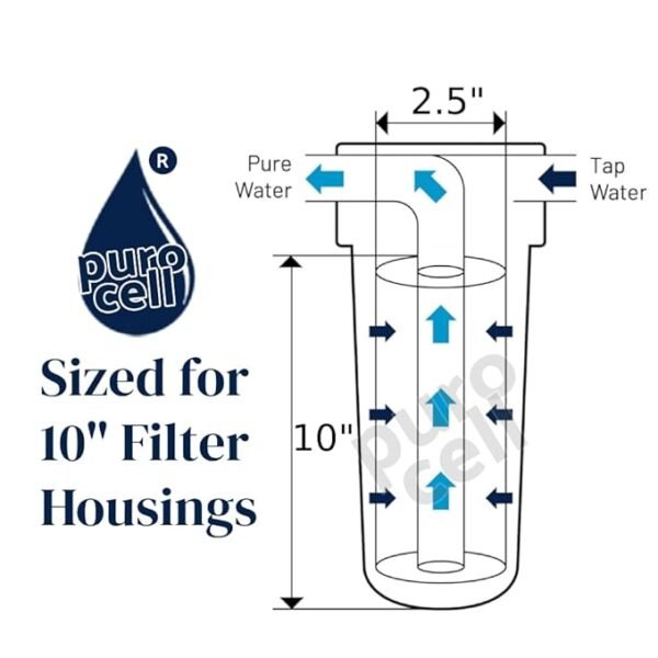 Outer Housing For Water Filter All Purifier Solid Filter (Pack of 1) - Image 2