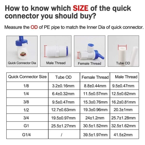 Water Purifier Plastic Inlet Valve/Connector, 1/4" (6mm) Push Fit Connection, Teflon Tape with 1/4" Pipe For RO/UV/Water Filter Purifie, White - Image 4