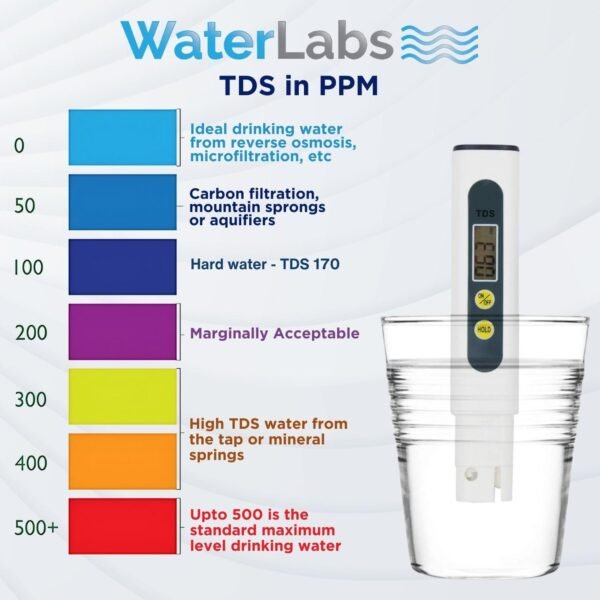 WaterLabs TDS Meter for Home,Water Quality Tester, 0-999ppm Measurement Range for Drinking Water Aquariums, Pool etc - Image 3