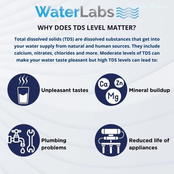 WaterLabs TDS Meter for Home,Water Quality Tester, 0-999ppm Measurement Range for Drinking Water Aquariums, Pool etc - Image 4